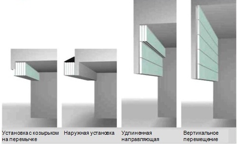 подъемно-составные ворота